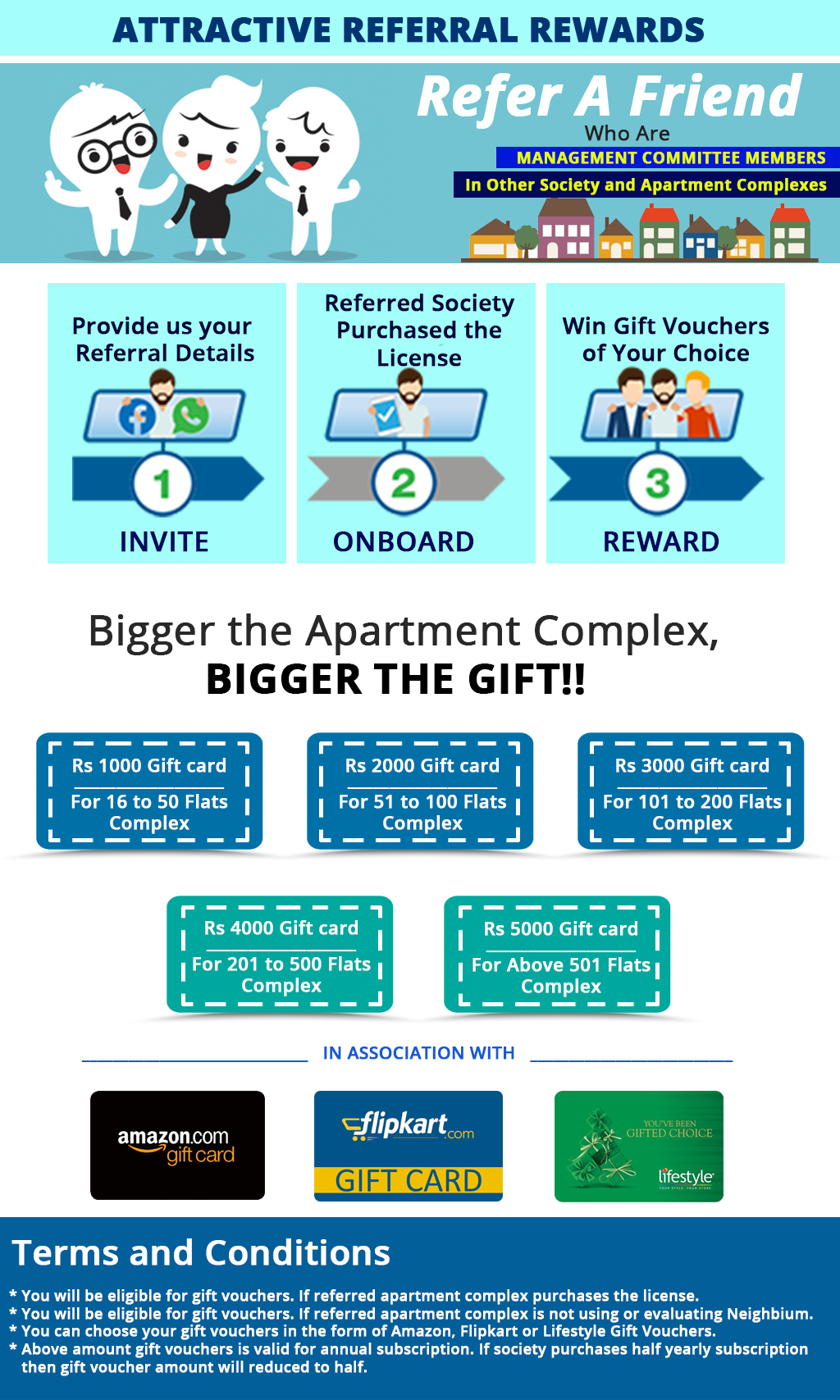 Neighbium-Referral-Vouchers-Offer